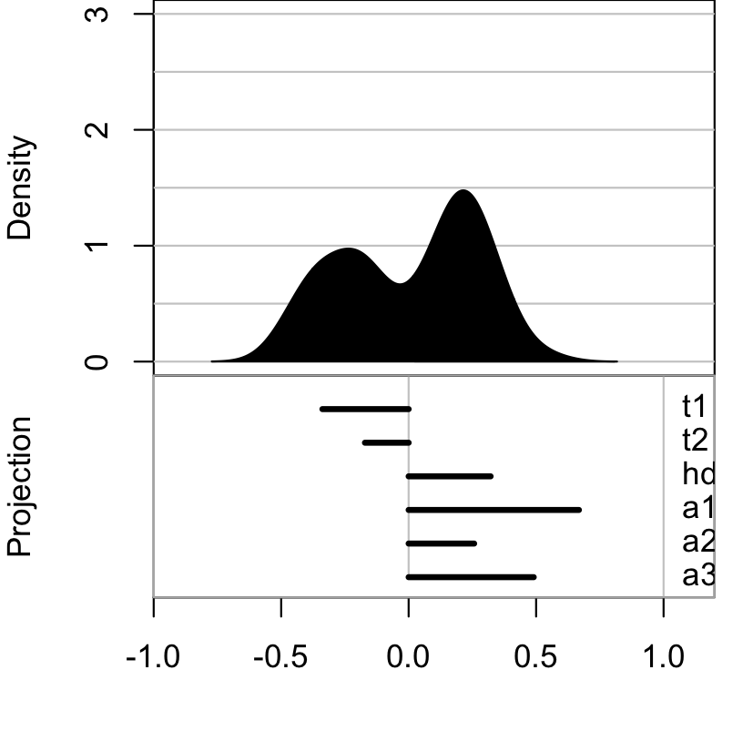 A tour of 1D projections displayed as a denisty plot.