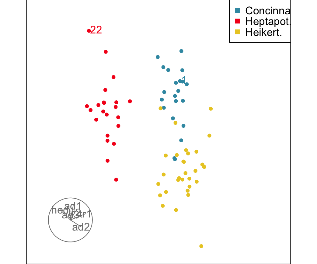 Projection from a grand tour showing two points labelled by row number.